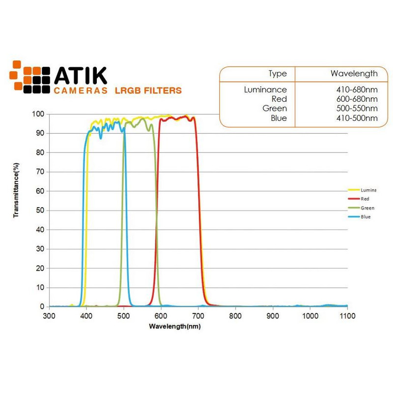 Atik Filtro LRGB da 36 mm (non montato)