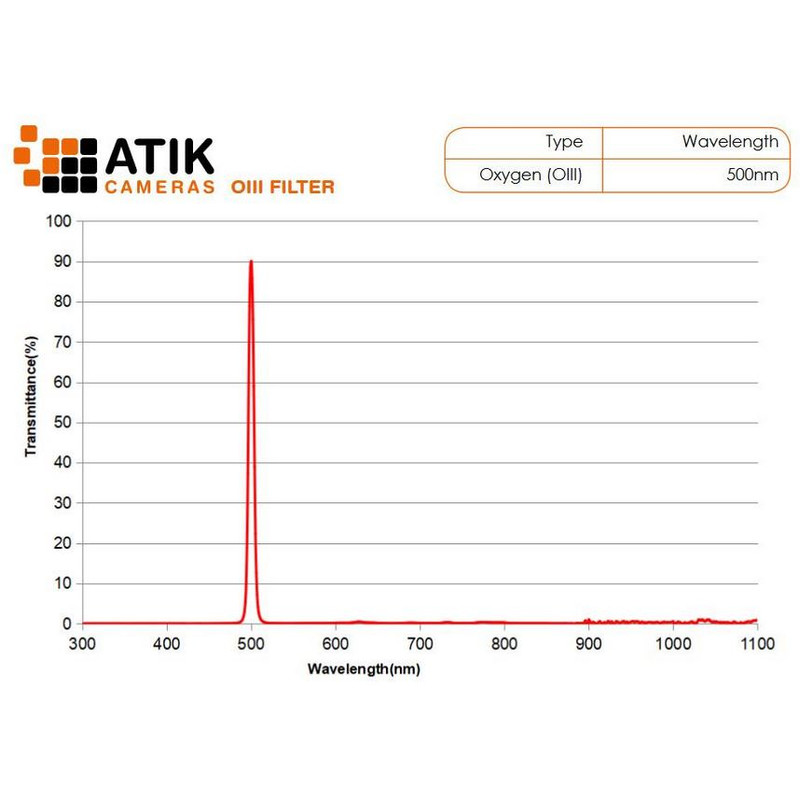 Atik Filtro Set di filtri lineari da 36 mm (non montato)