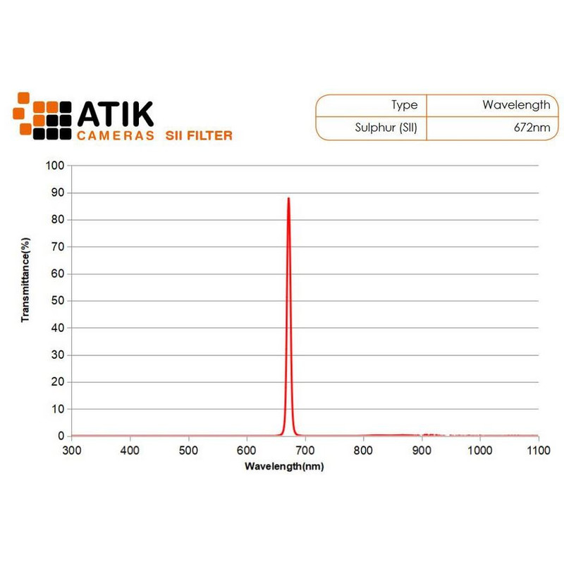 Atik Filtro Set di filtri lineari da 36 mm (non montato)