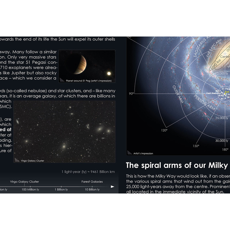 Astronomie-Verlag Poster Our Milky Way Galaxy