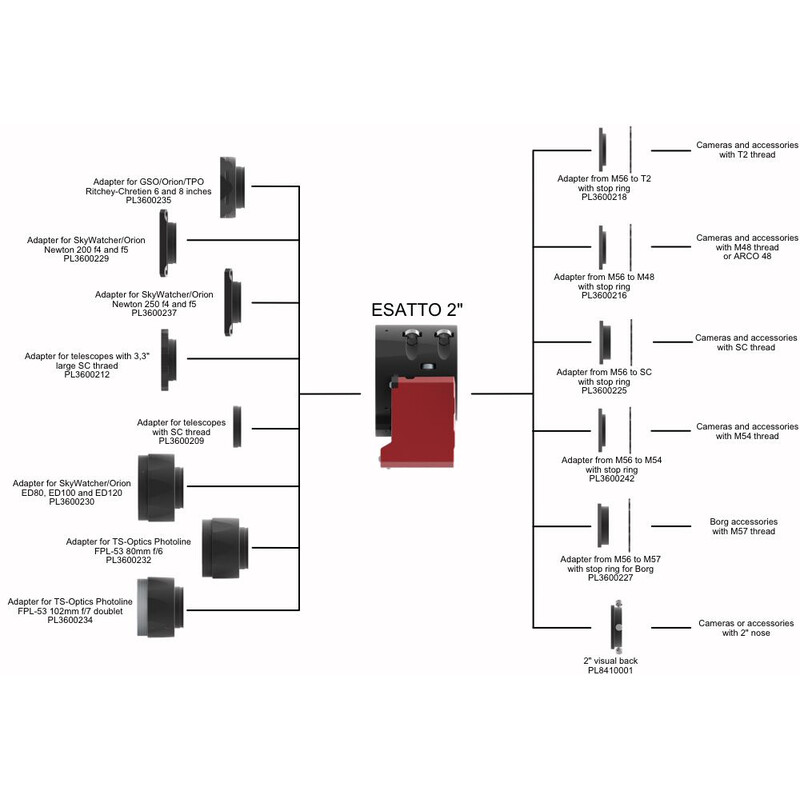 PrimaLuceLab ESATTO 2" Robotic Microfocuser