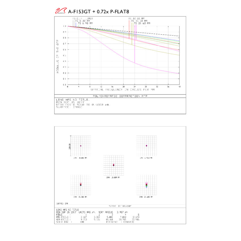 William Optics Rifrattore Apocromatico AP 153/1188 Gran Turismo GT 153 OTA