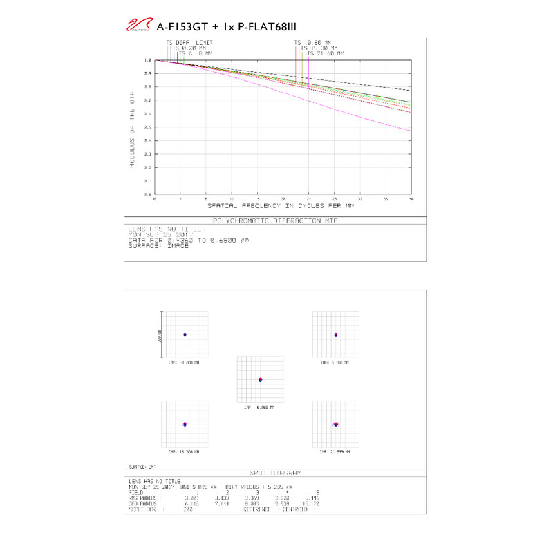 William Optics Rifrattore Apocromatico AP 153/1188 Gran Turismo GT 153 OTA