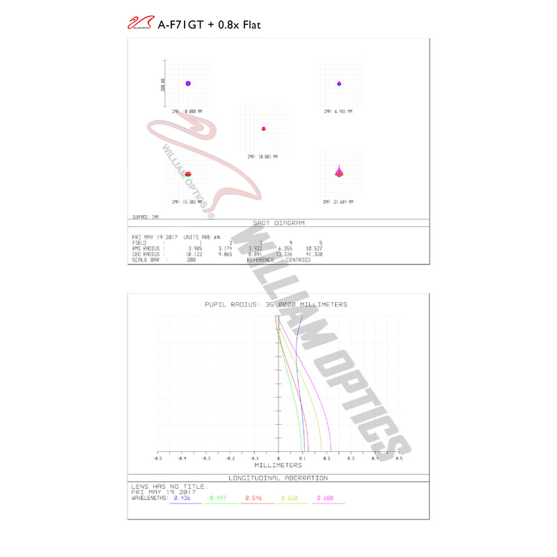 William Optics Rifrattore Apocromatico AP 71/420 Gran Turismo GT 71 OTA Guidescope-Set