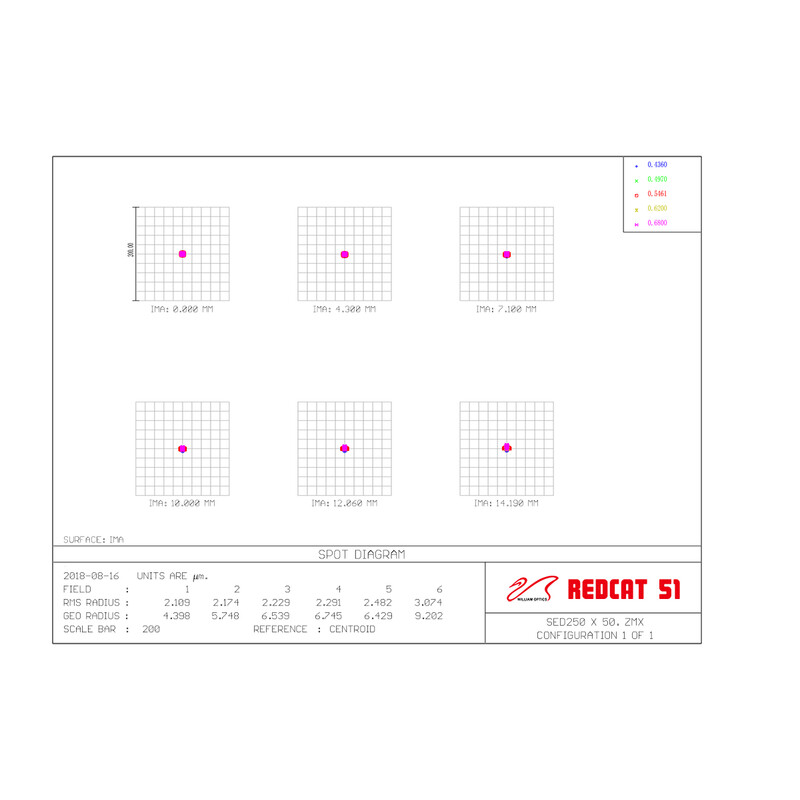 William Optics Rifrattore Apocromatico AP 51/250 SpaceCat 51 OTA