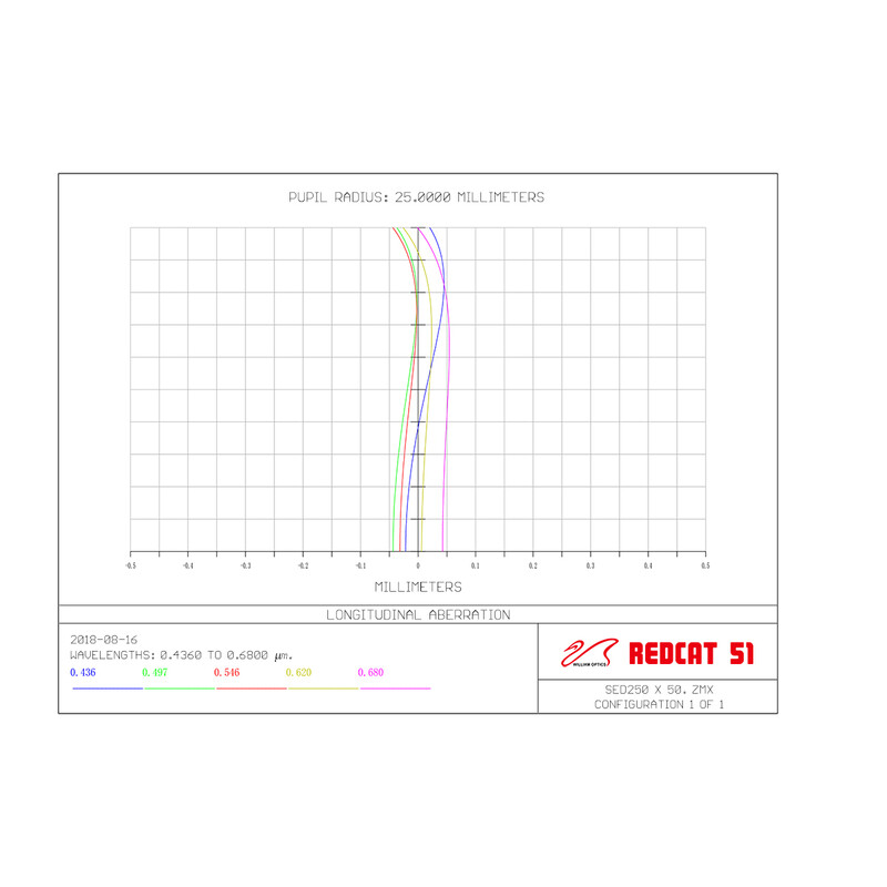 William Optics Rifrattore Apocromatico AP 51/250 SpaceCat 51 OTA