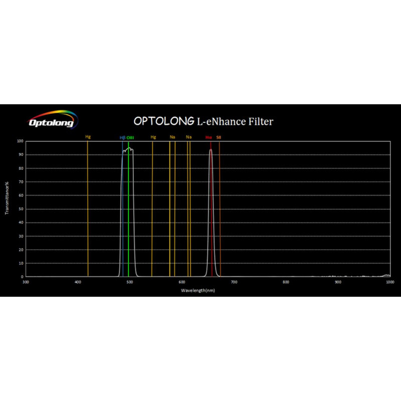Optolong Filtro Filter L-eNhance 1.25