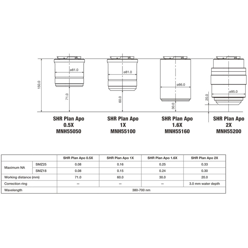 Nikon Obiettivo P2-SHR Plan Apo 0,5 x N.A. 0.075