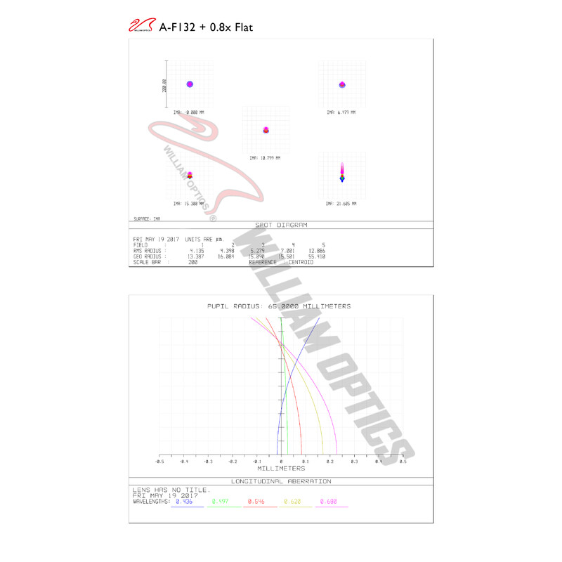 William Optics Rifrattore Apocromatico AP 132/925 FluoroStar Red OTA