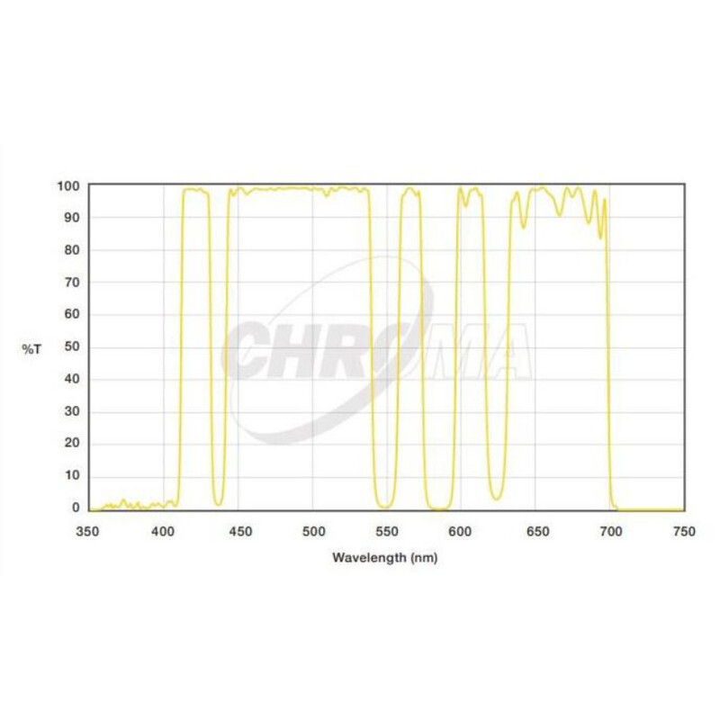 Chroma Filtro LoGlow Light Pollution 2"