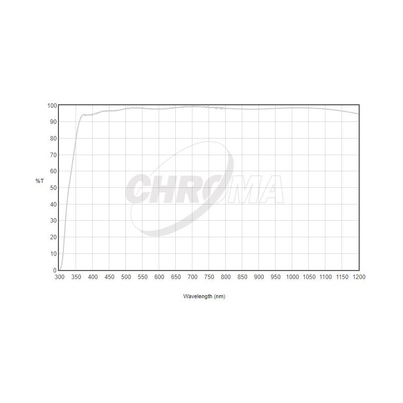 Chroma Filtro Clear Filter 1.25"