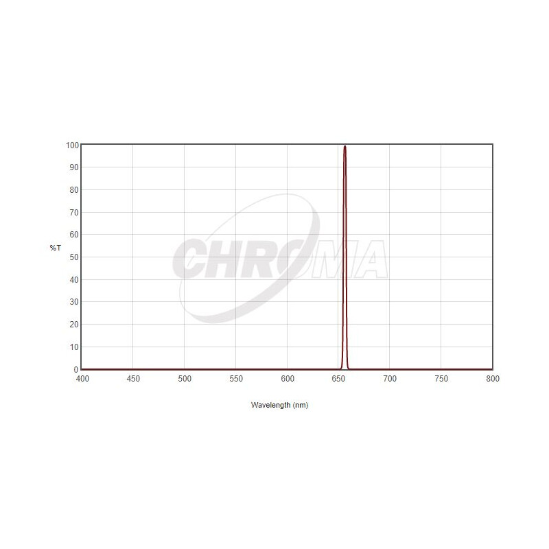 Chroma Filtro H-Alpha 3nm 2"