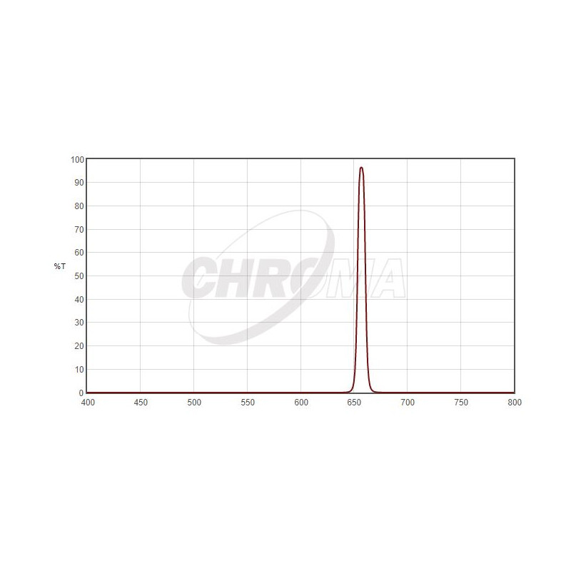 Chroma Filtro H-Alpha 1,25", 8nm