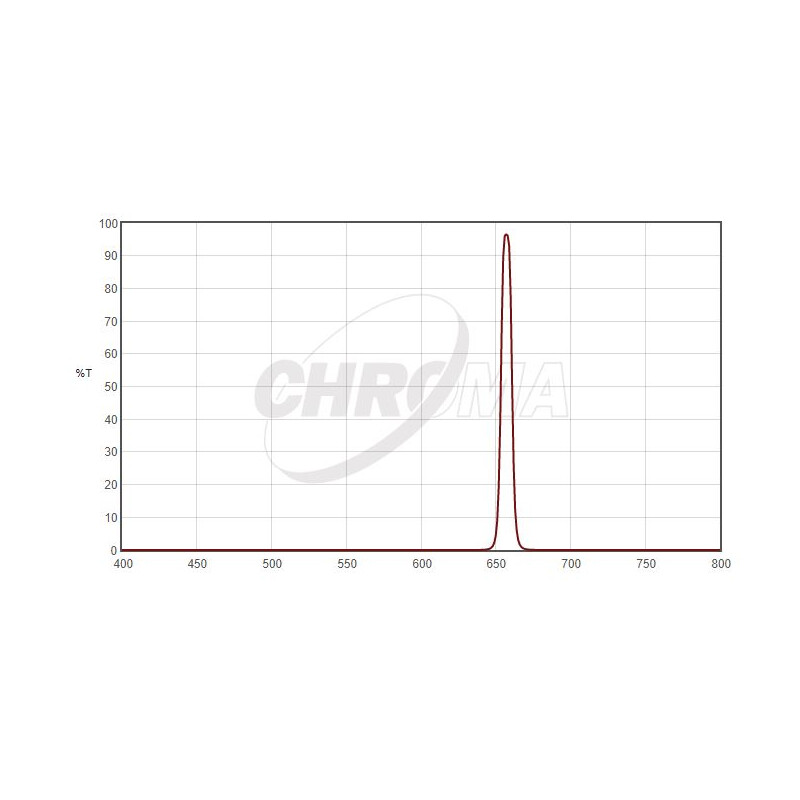 Chroma Filtro H-Alpha 8nm 2"