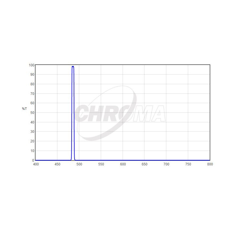 Chroma Filtro H-Beta 1,25", 5nm