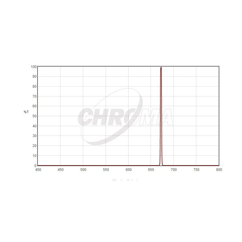 Chroma Filtro SII 3nm  2"