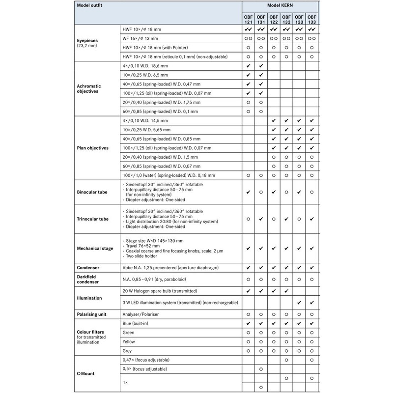 Kern Microscopio Bino Plan 4/10/40/100, WF10x18, 3W LED, OBF 123