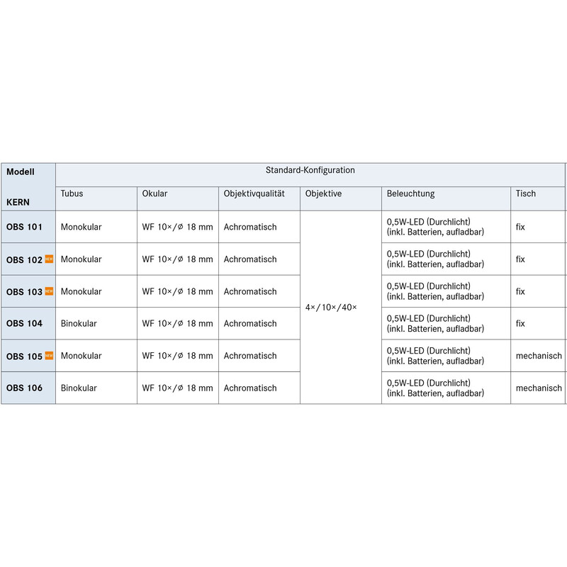 Kern Microscopio Mono Achromat 4/10/40, WF10x18, 0,5W LED, recharge, OBS 101
