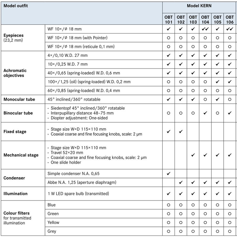 Kern Microscopio Bino Achromat 4/10/40/100, WF10x18, 1W LED, OBT 106