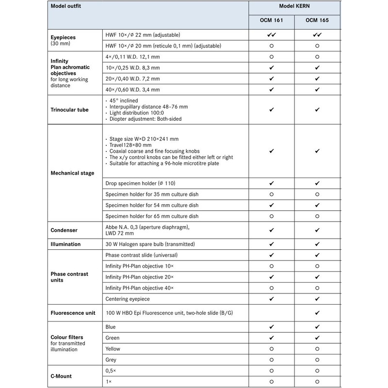 Kern Microscopio invertito Trino Inf Plan 10/20/40/20PH, WF10x22, 30W Hal, OCM 161
