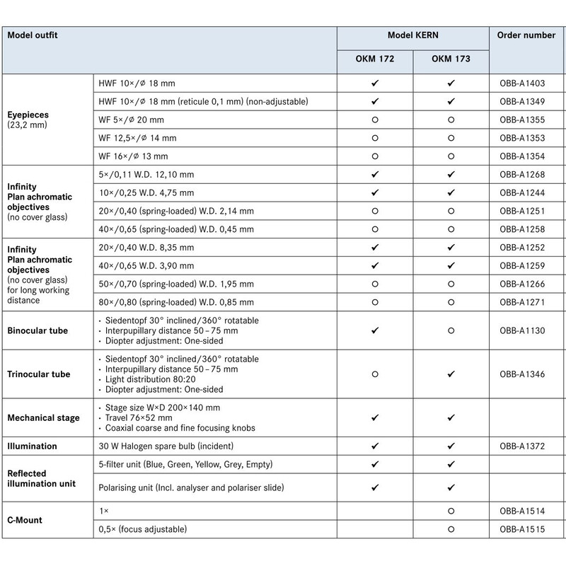 Kern Microscopio OKM 172, MET, POL, bino, Inf, planachro, 50x-400x, Auflicht, HAL, 30W