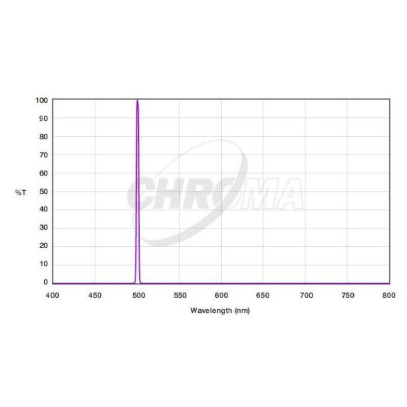 Chroma Filtro OIII 3nm  2"