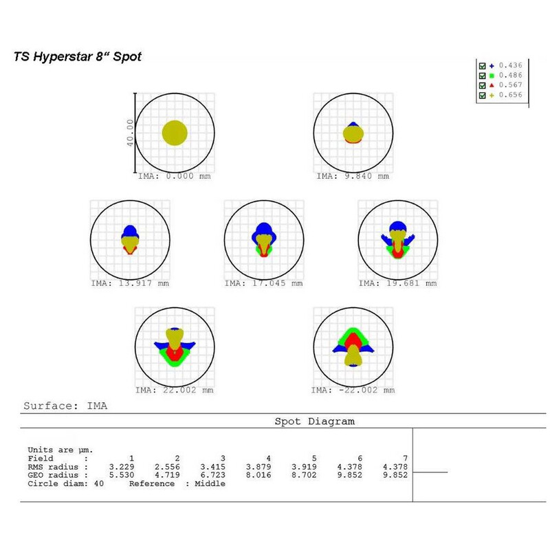 TS Optics Telescopio N 200/640 Hypergraph8 OTA