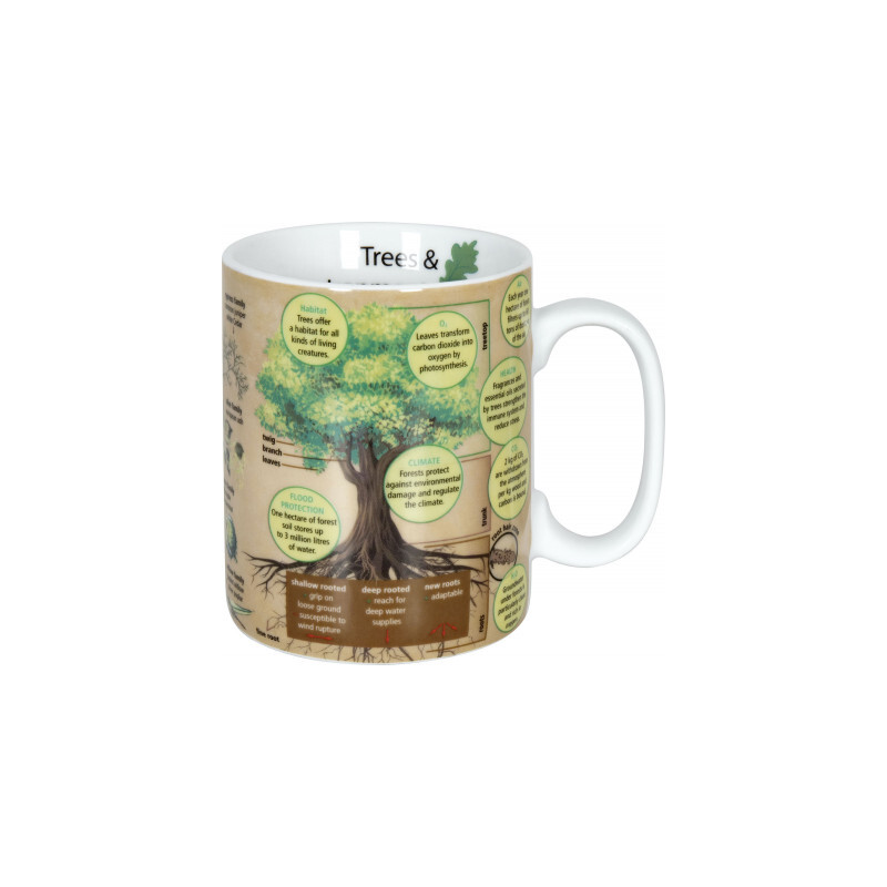 Könitz Tazza Mugs of Knowledge Trees