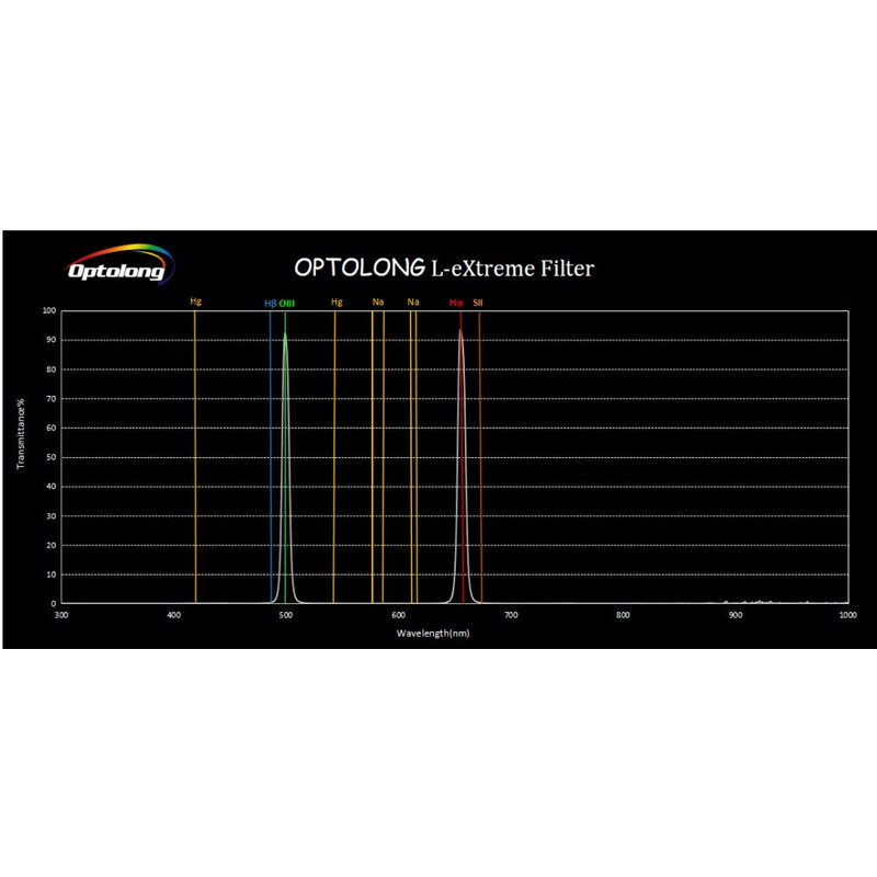 Optolong Filtro L-eXtreme 2"