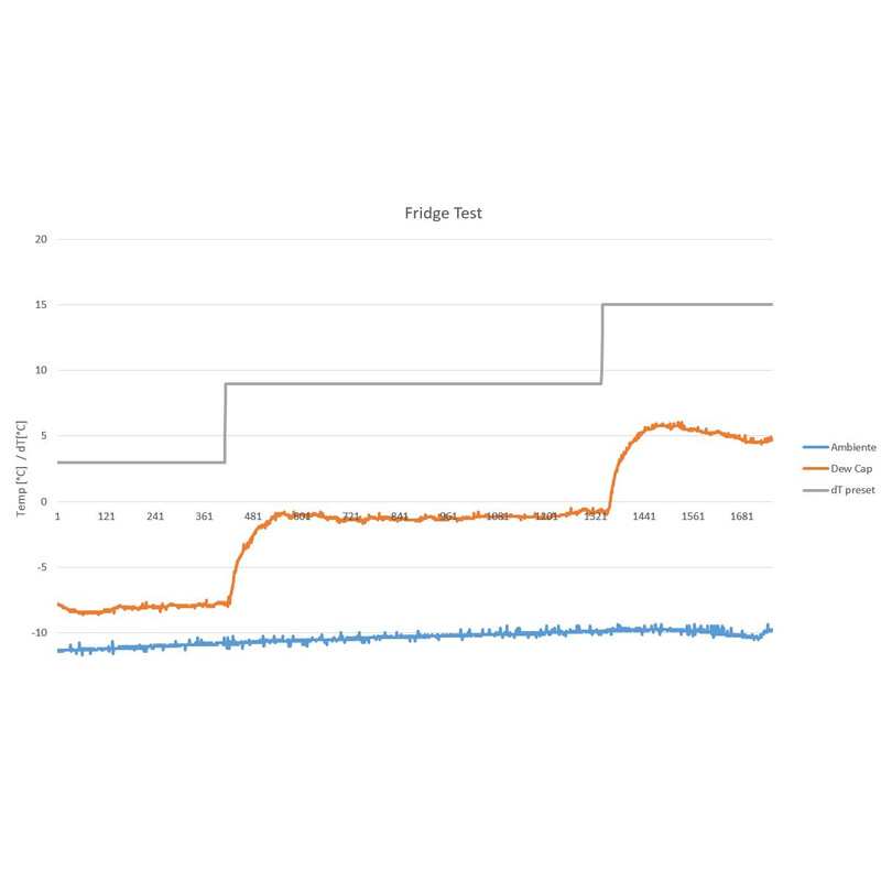 Lacerta Comandi Comando per fascia anticondensa