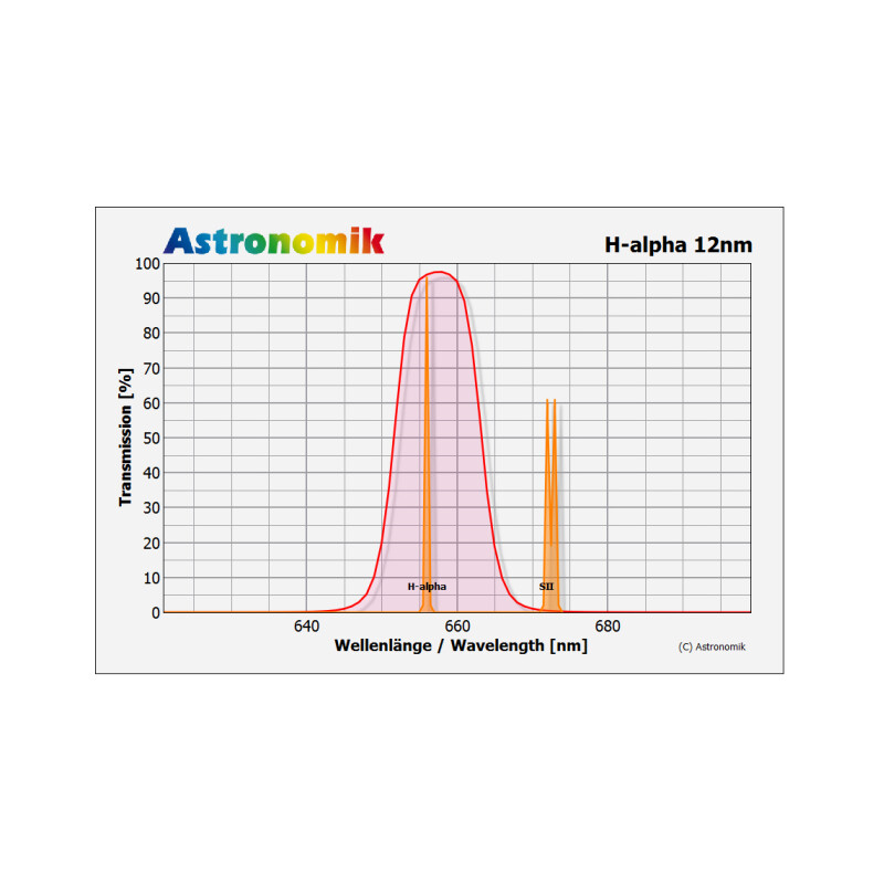 Astronomik Filtro H-alpha 12nm CCD T2