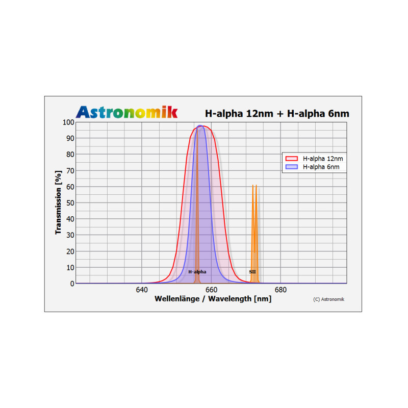 Astronomik Filtro H-alpha 12nm CCD MaxFR 1,25"