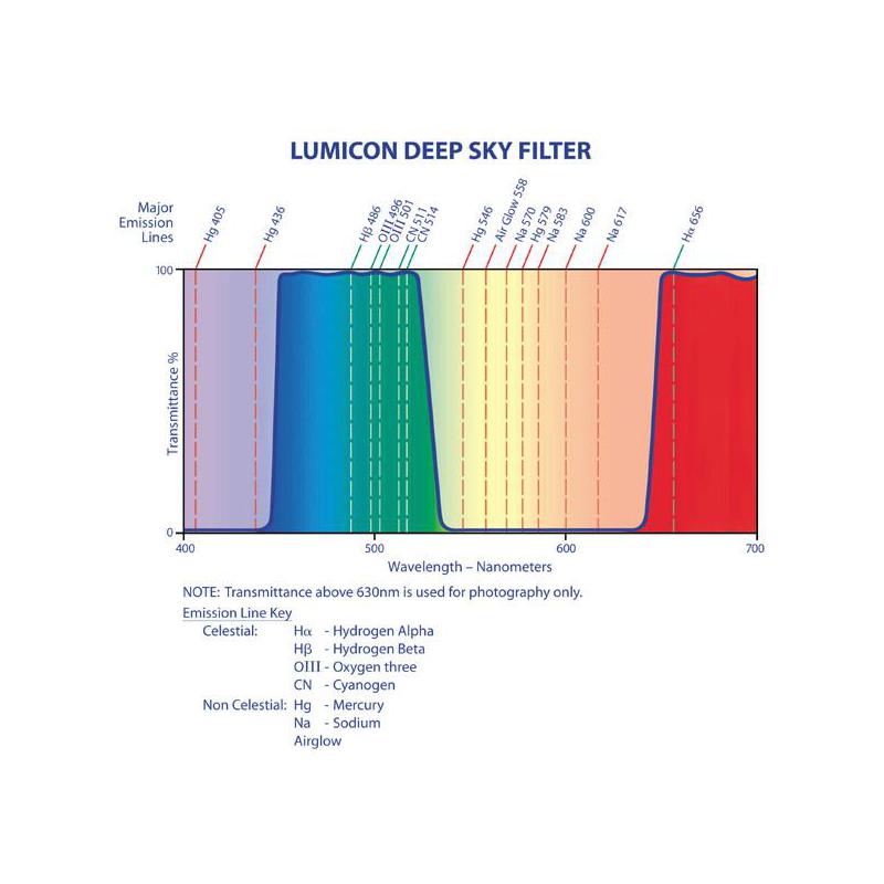 Lumicon Filtro Deep Sky  2''