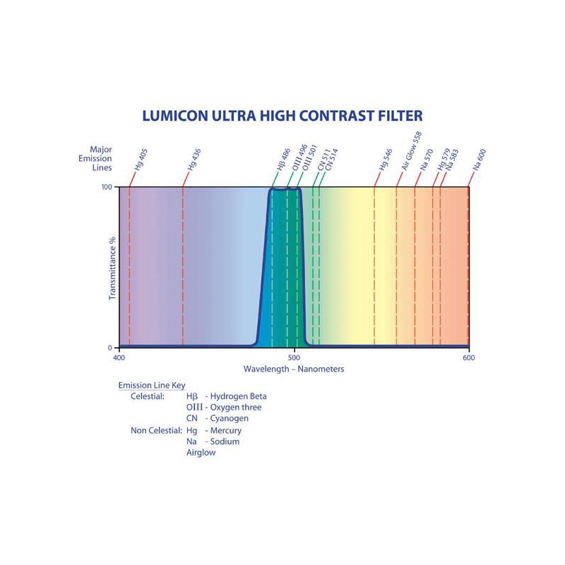 Lumicon Filtro Ultra High Contrast con filetto SC