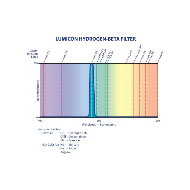 Lumicon Filtro H-Beta 1,25"