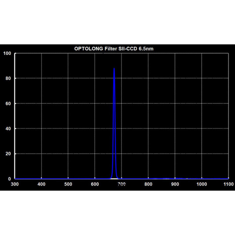 Optolong Filtro SII 1,25"