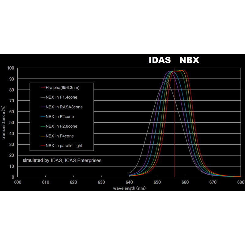 IDAS Filtro Nebula Booster NBX 48mm