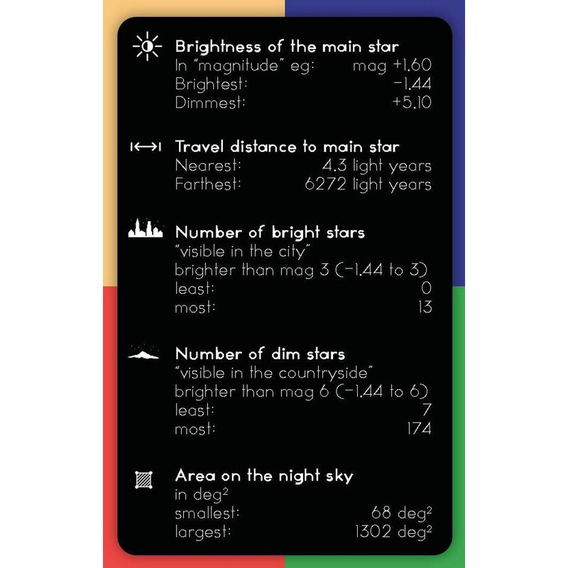 CinkS labs Gioco di carte Startetz