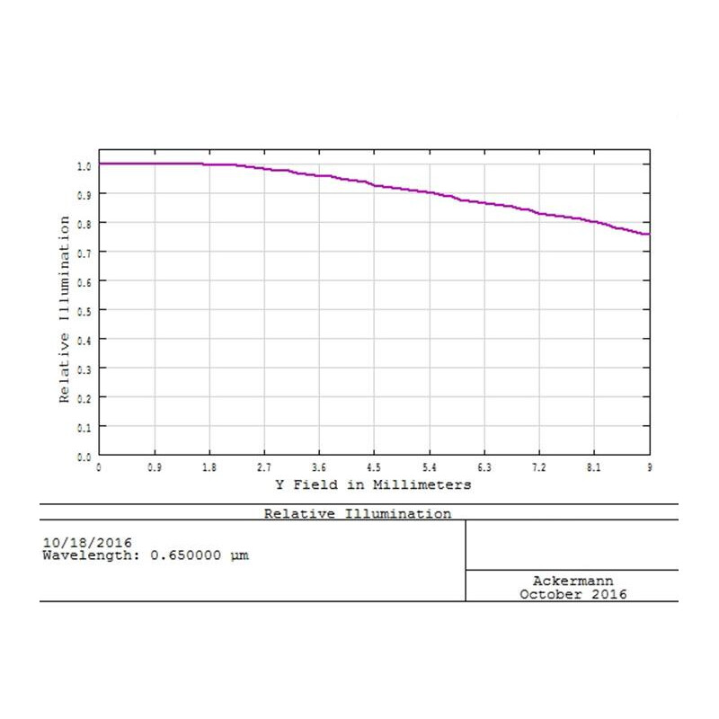 TS Optics Correttore di coma 0,73x 2"