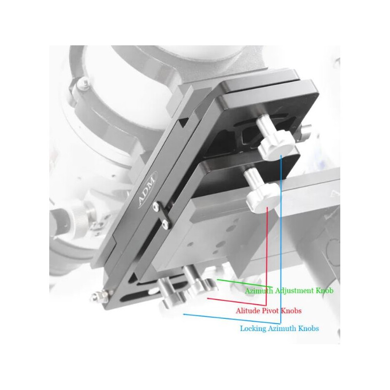 ADM Tandem Guiding System