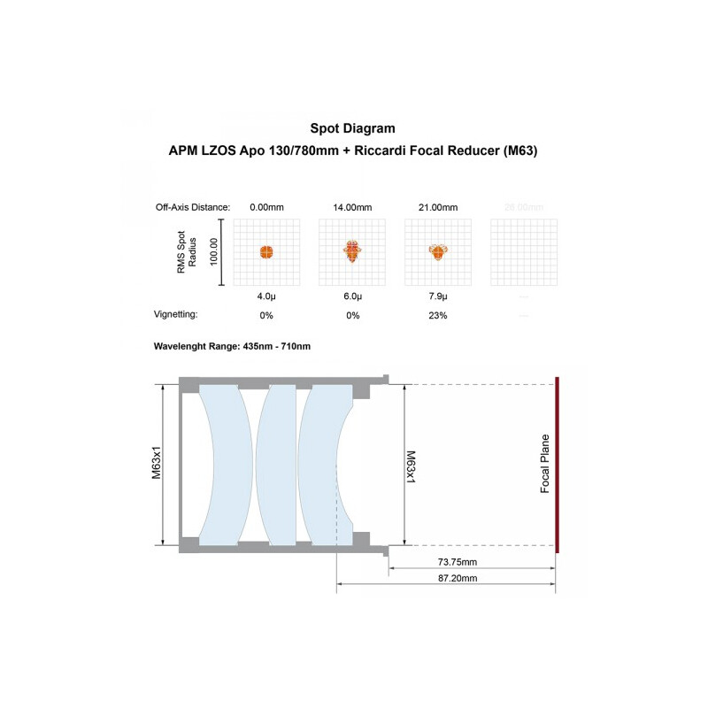 APM Rifrattore Apocromatico AP 130/780 LZOS 3.7-ZTA  Riccardi Reducer M63 OTA