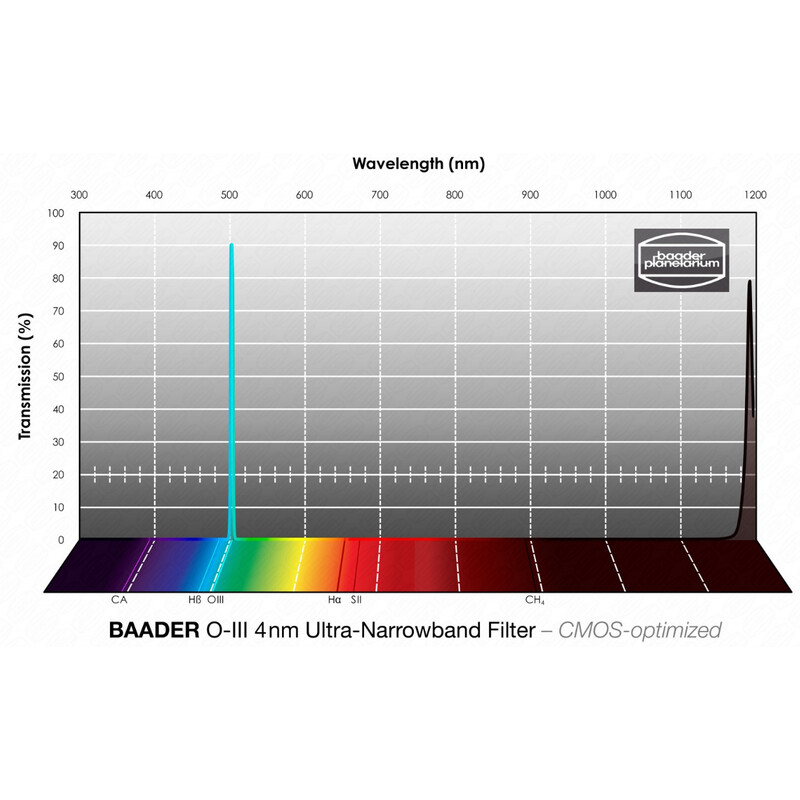 Baader Filtro OIII CMOS Ultra-Narrowband 2"