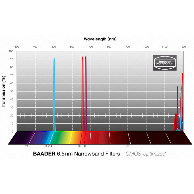 Baader Filtro H-alpha/OIII/SII CMOS Narrowband 65x65mm