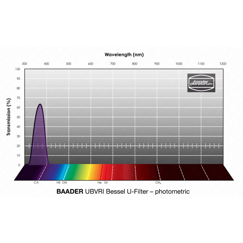 Baader Filtro UBVRI Bessel U 36mm