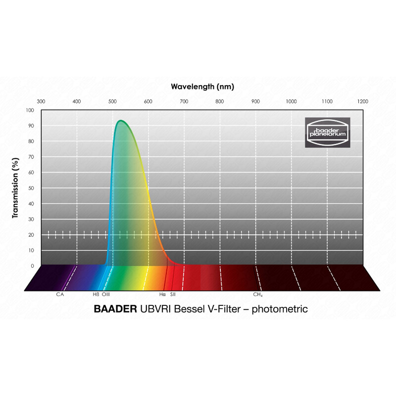 Baader Filtro UBVRI Bessel V 50,4mm