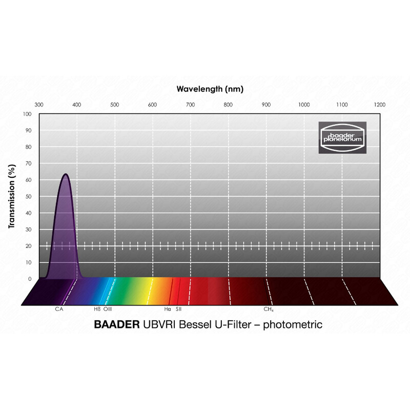 Baader Filtro UBVRI Bessel U 50x50mm