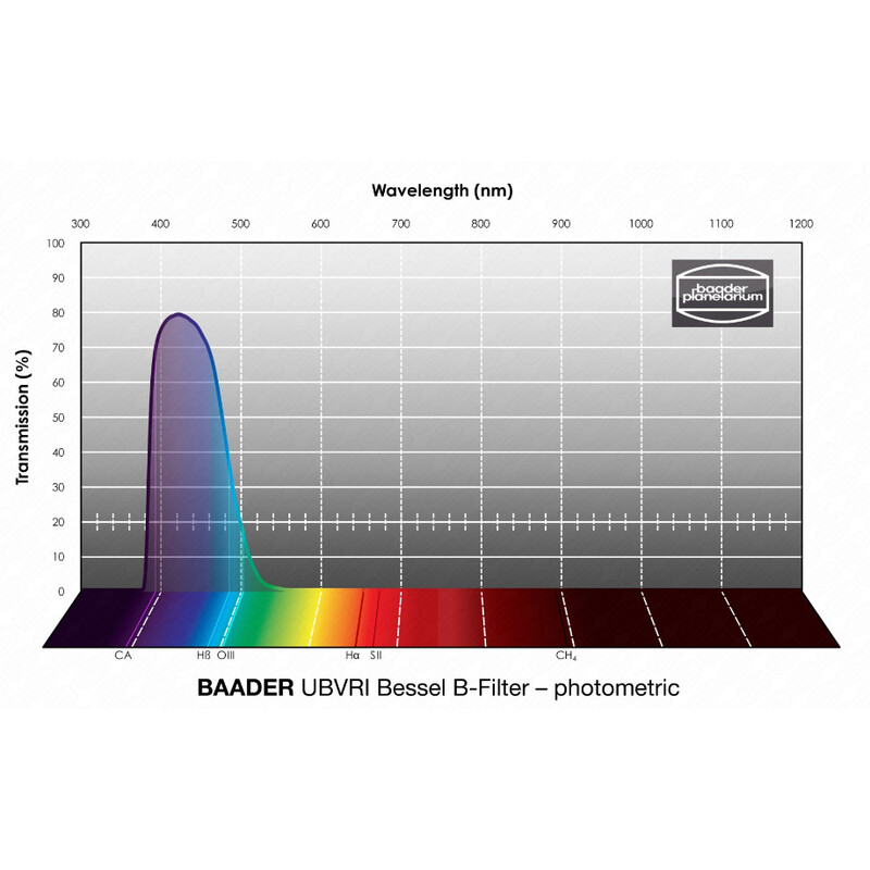 Baader Filtro UBVRI Bessel B 65x65mm