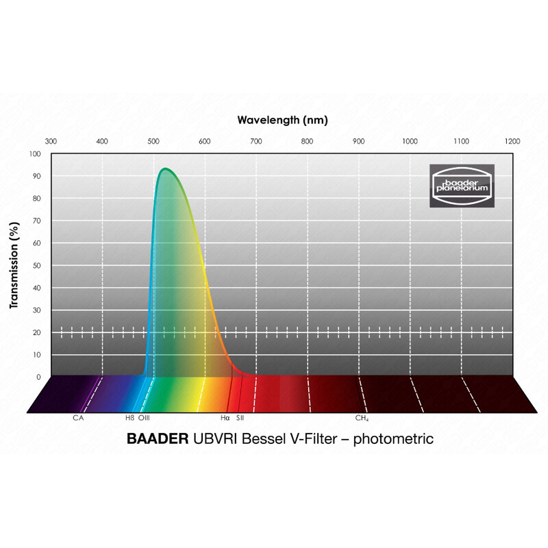 Baader Filtro UBVRI Bessel V 100x100mm