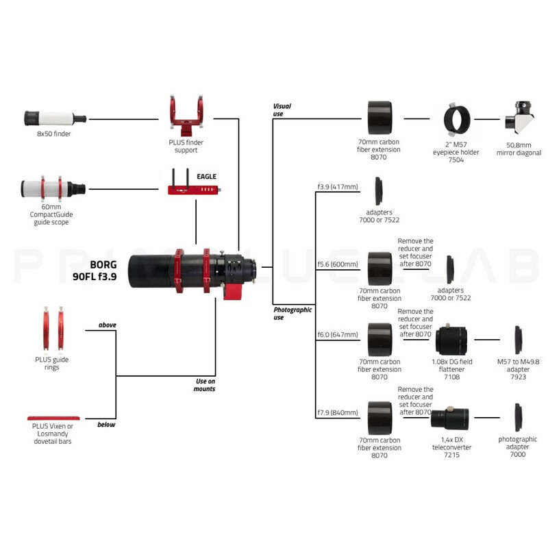 BORG Rifrattore Apocromatico AP 90/350 FL OTA con ESATTO