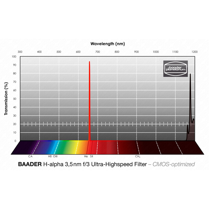 Baader Filtro H-alpha CMOS f/3 Ultra-Highspeed 50x50mm